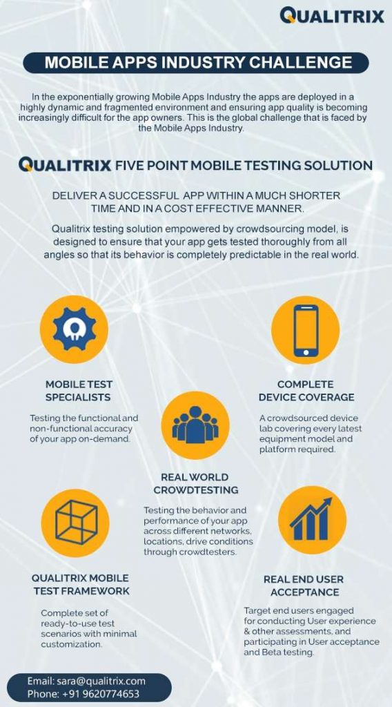 Mobile-App-Testing-Solution.