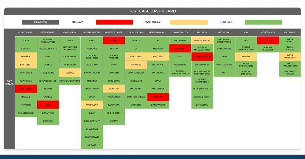 Detailed Reusable Test Case Dashboard