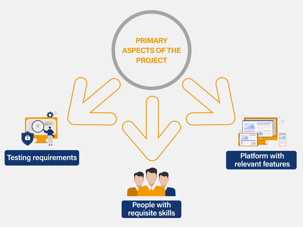 Primary aspects of Crowdsourcing project