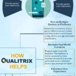 Key Requirements for Market Ready App