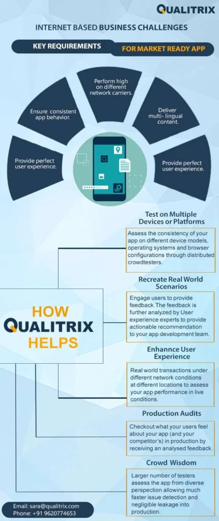 Key Requirements for Market Ready App