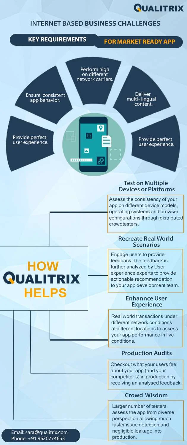 Key Requirements for Market Ready App