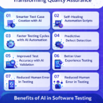 AI in Software Testing How AI Is Transforming Quality Assurance