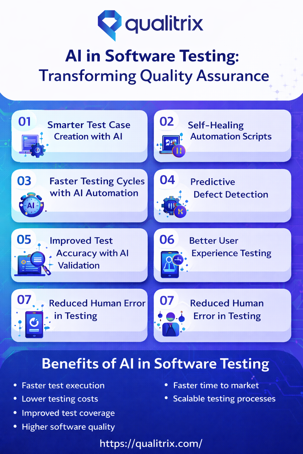 AI in Software Testing How AI Is Transforming Quality Assurance