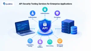 A Complete Guide to API Security Testing for Enterprises