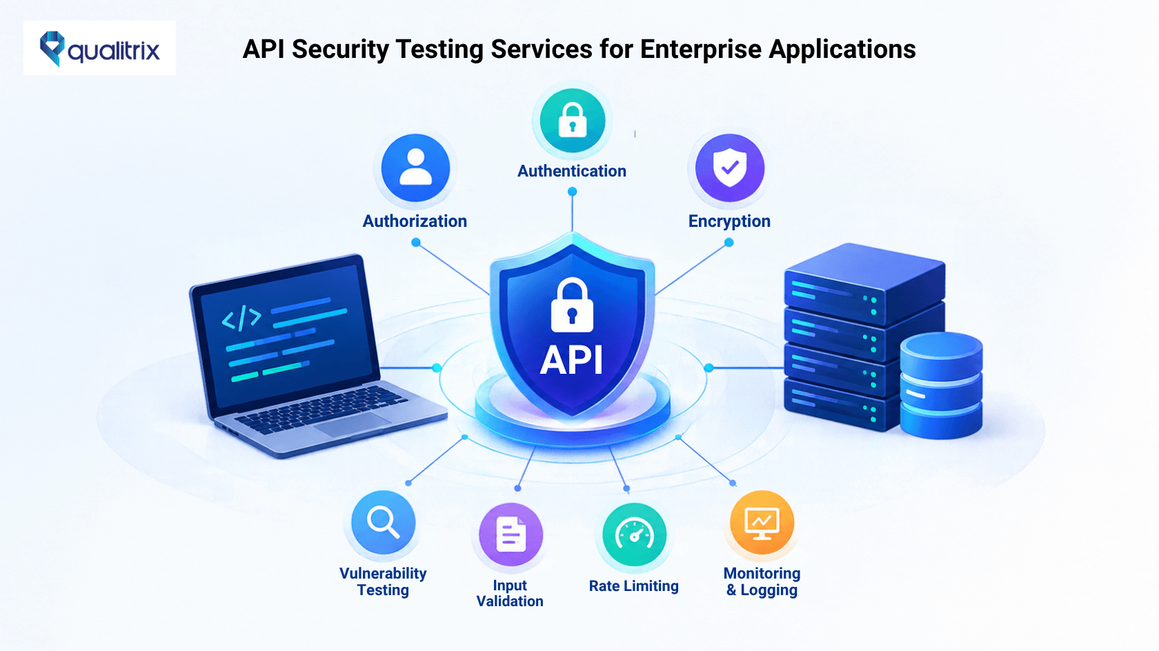 API Security Testing Services