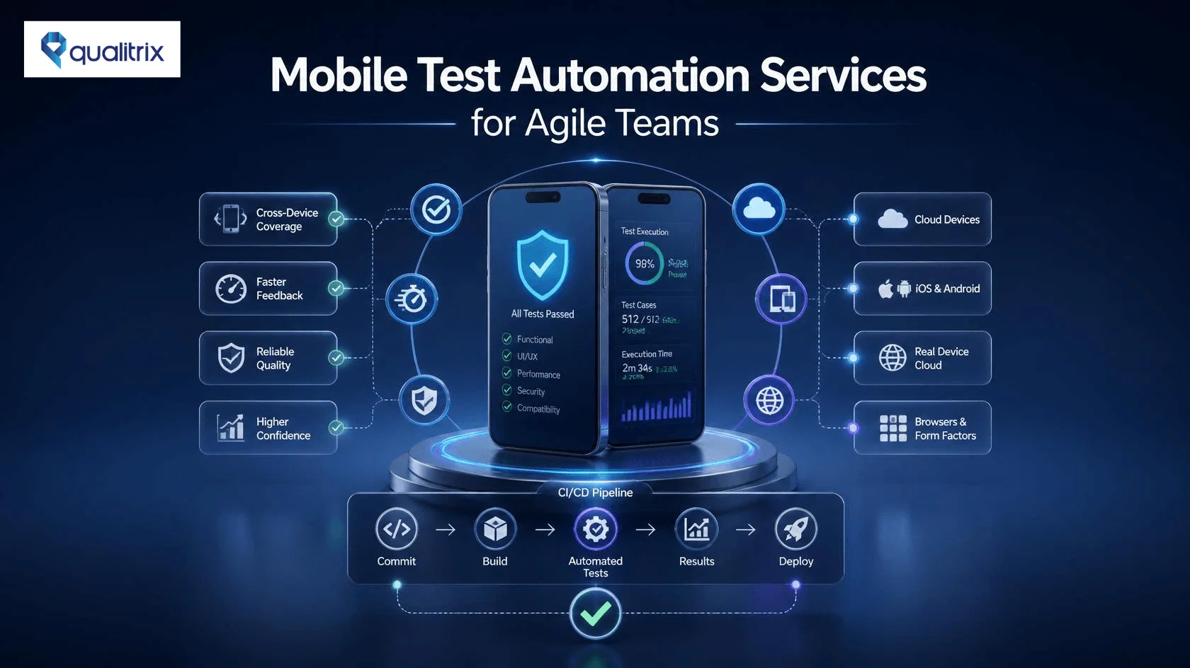 Mobile Test Automation Services