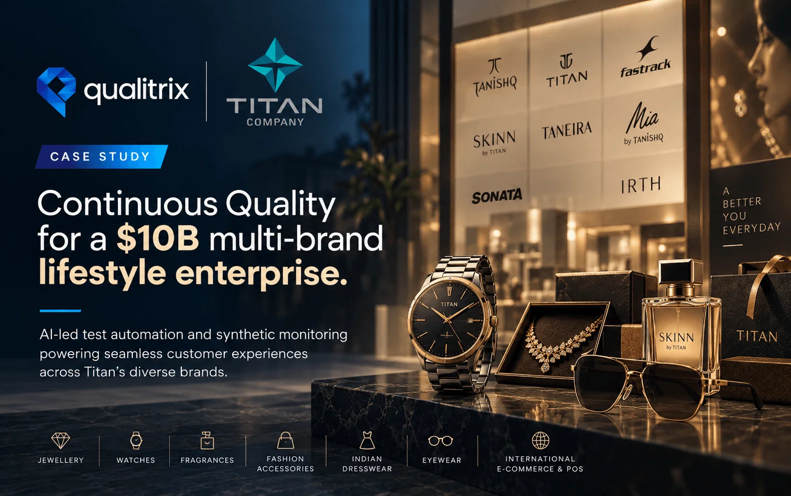 AI-Led Test Automation and Continuous Monitoring for a $10B USD Global Retail Business
