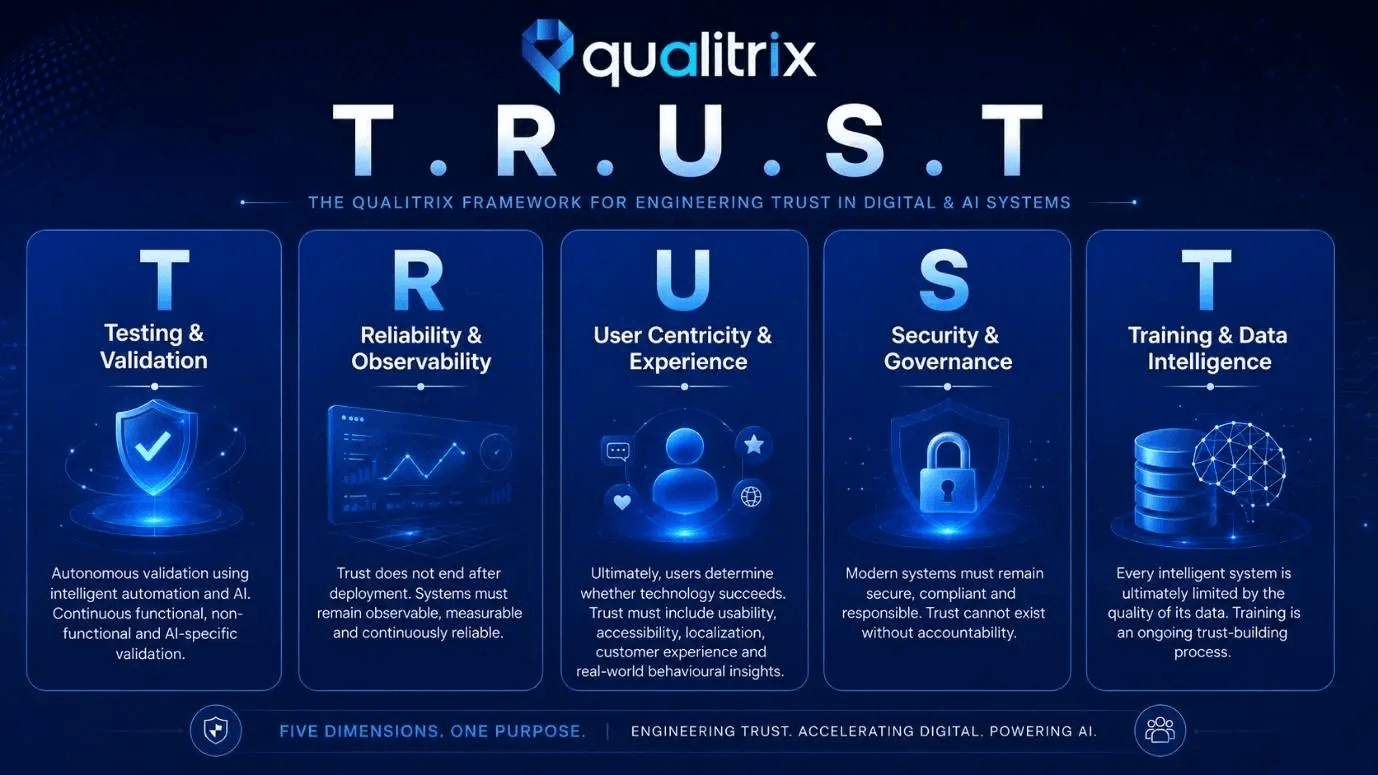 Qualitrix T.R.U.S.T Framework